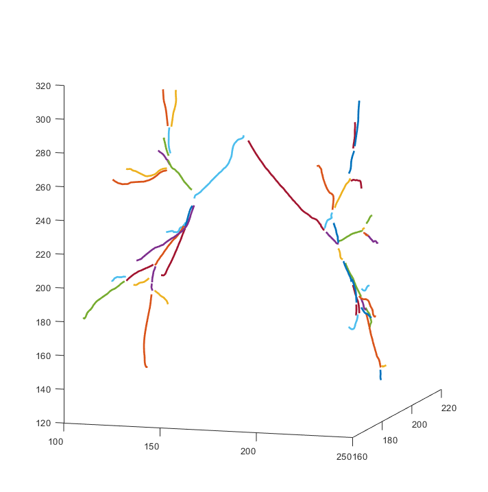 Example result of graph diameter plot